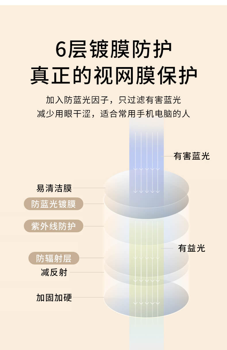 超輕奶茶色金絲眼鏡近視可配度數