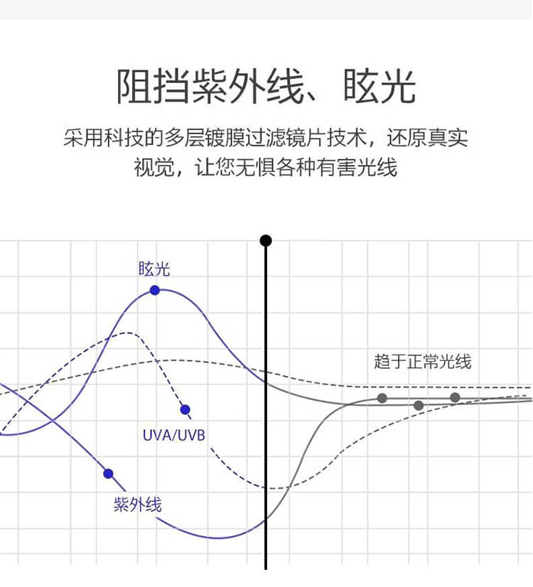 磁吸夾片近視眼鏡高級感開車防紫外線