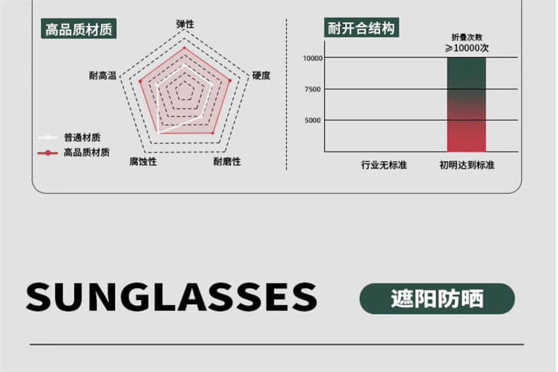 超輕塑鋼鈦大臉男生墨鏡開車專用偏光眼鏡