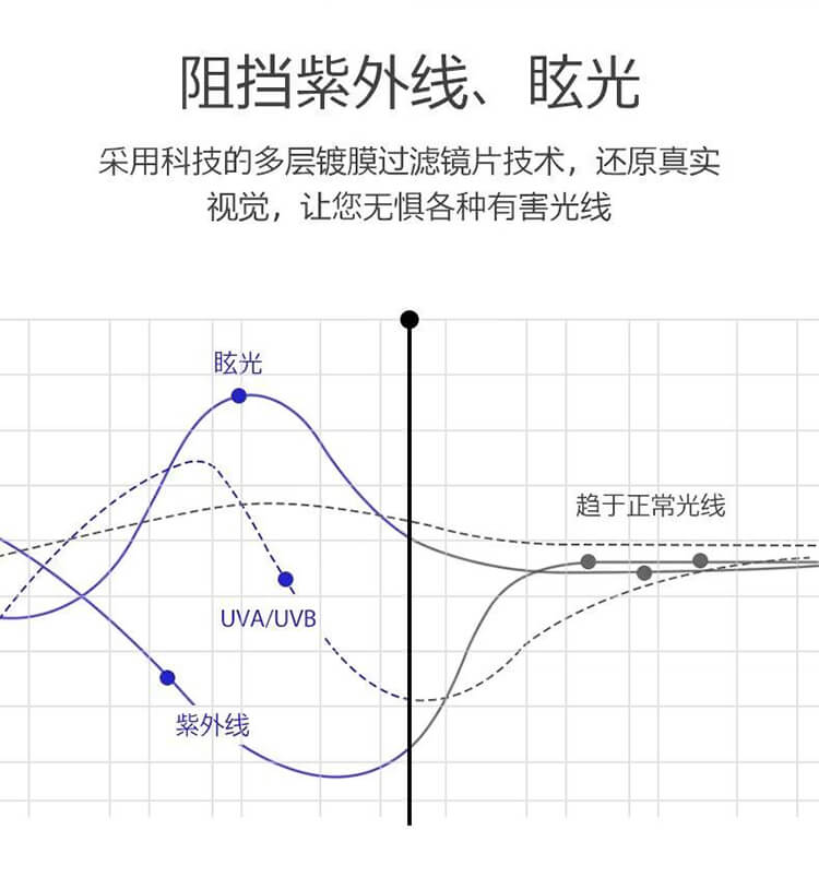 大方框墨鏡高級感超輕偏光防紫外線